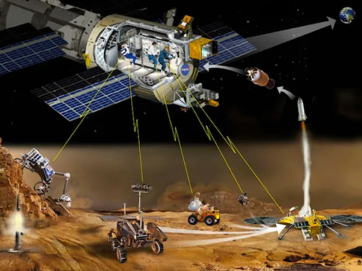 The Future of Space Exploration: Technology’s Impact